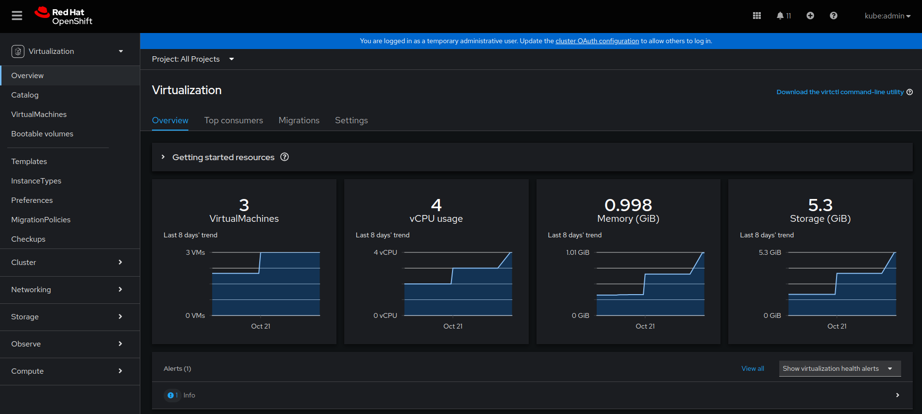 Image of virtualization control screen in web console