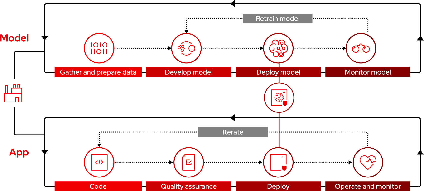 ai-ml diagram