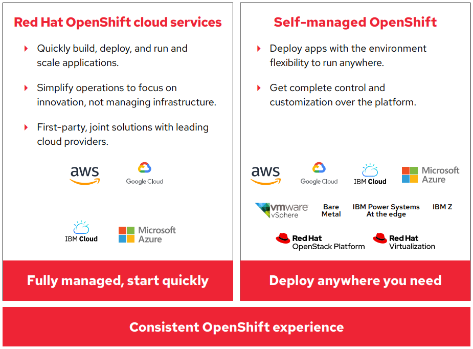 The 2 distinct deployment options for Red Hat OpenShift