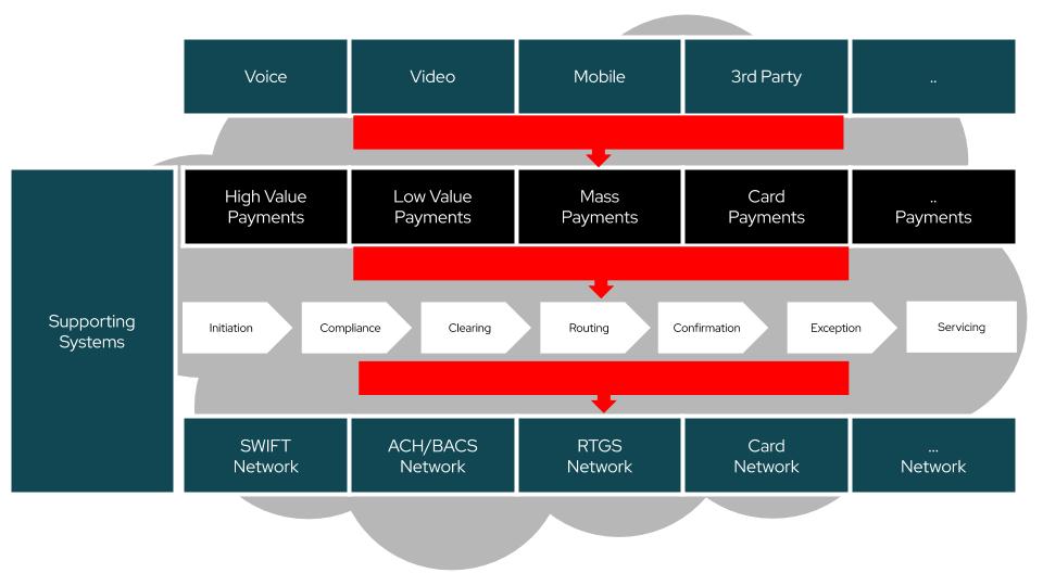 Apache Kafka Diagram Apache Kafka Diagram