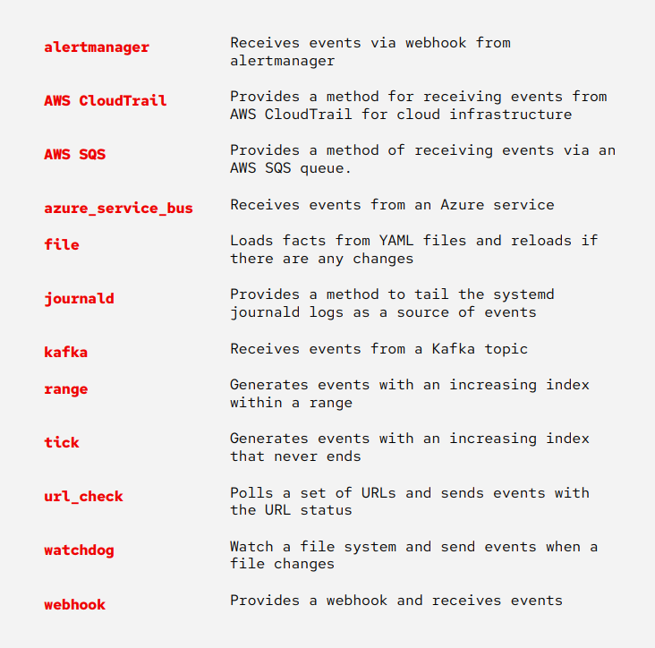 Figure 2: Current capabilities included in the ansible.eda collection.