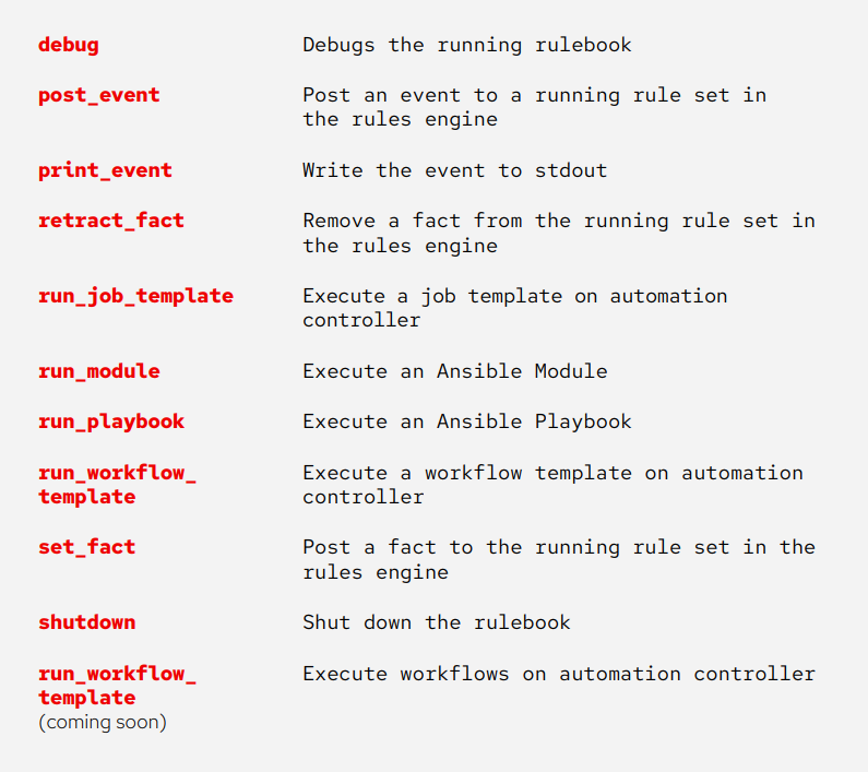 Figure 4: Current actions that can be triggered based on an associated rule.