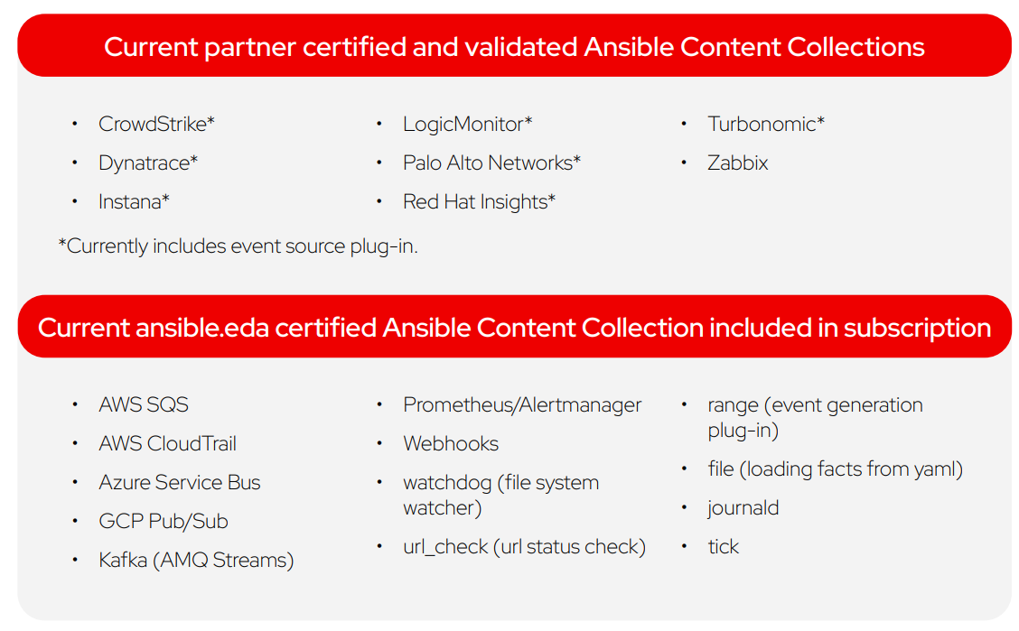 Figure 6: Current Ansible Content Collections and integrations for Event-Driven Ansible.