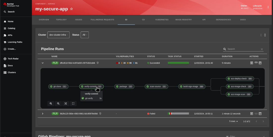 Red Hat Trusted Software Supply chain 
