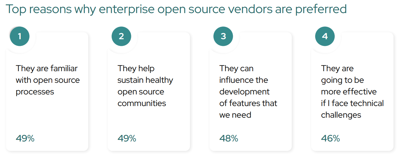 Image showing Top reasons why enterprise open source vendors are preferred