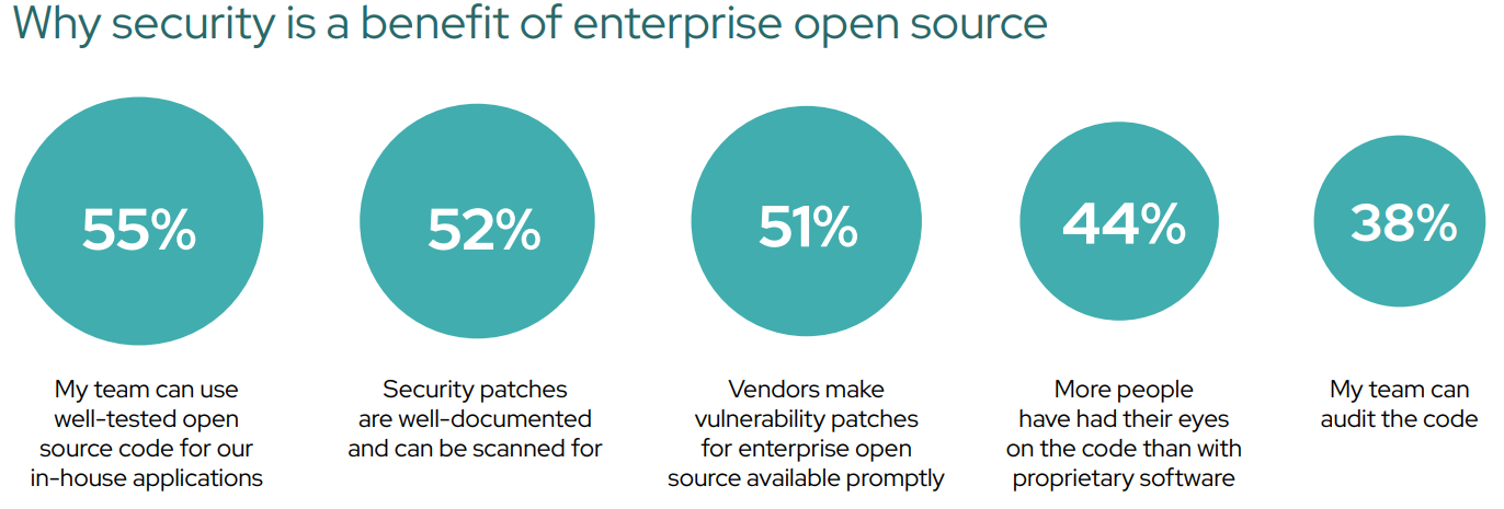 Why security is a benefit of enterprise open source