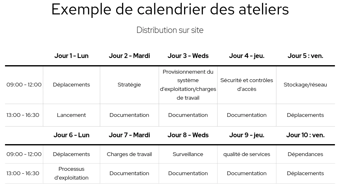 Example of a 2 week workshop schedule with Red Hat Consulting fr_FR Example of a 2 week workshop schedule with Red Hat Consulting