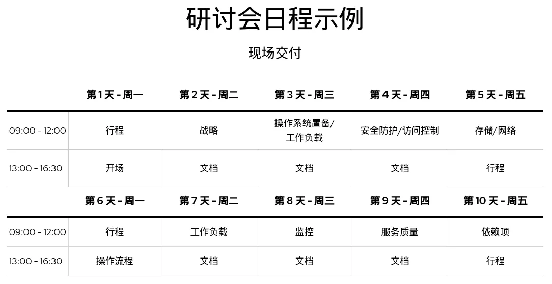 Example of a 2 week workshop schedule with Red Hat Consulting zh_CN Example of a 2 week workshop schedule with Red Hat Consulting