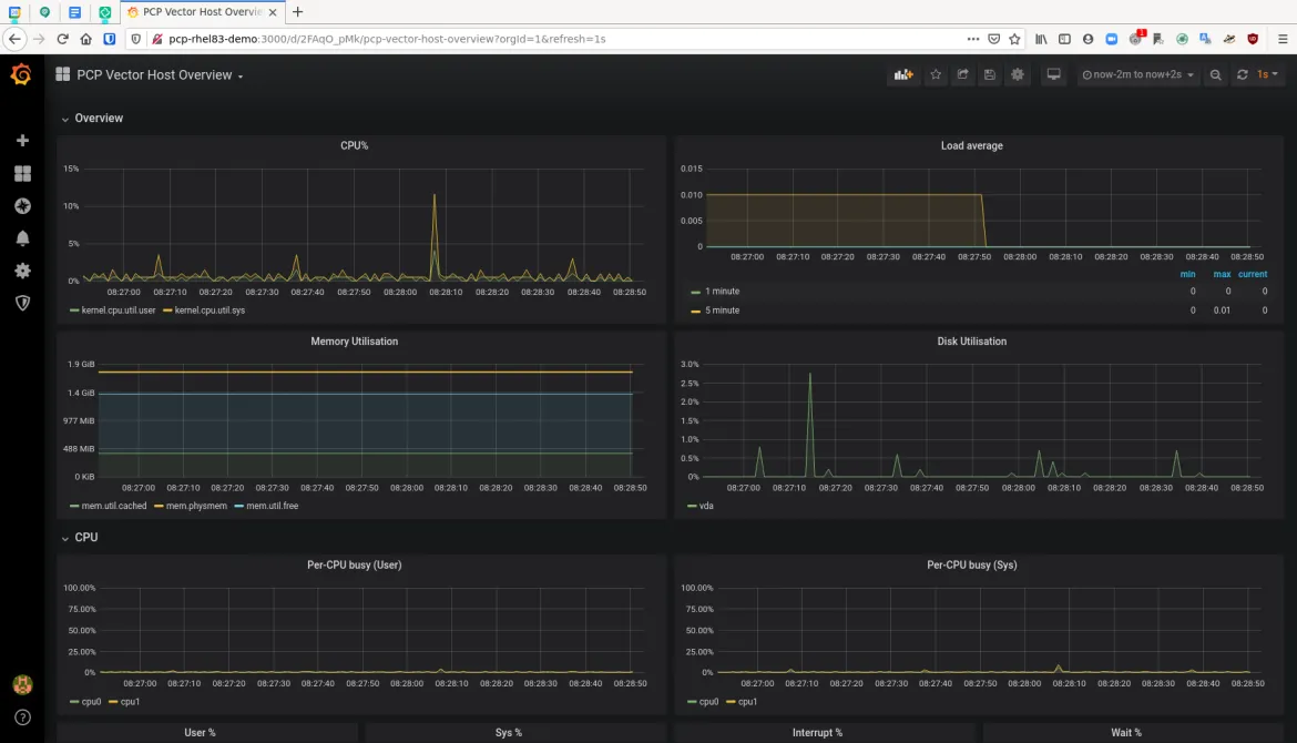 pcp grafana 5 dashboard