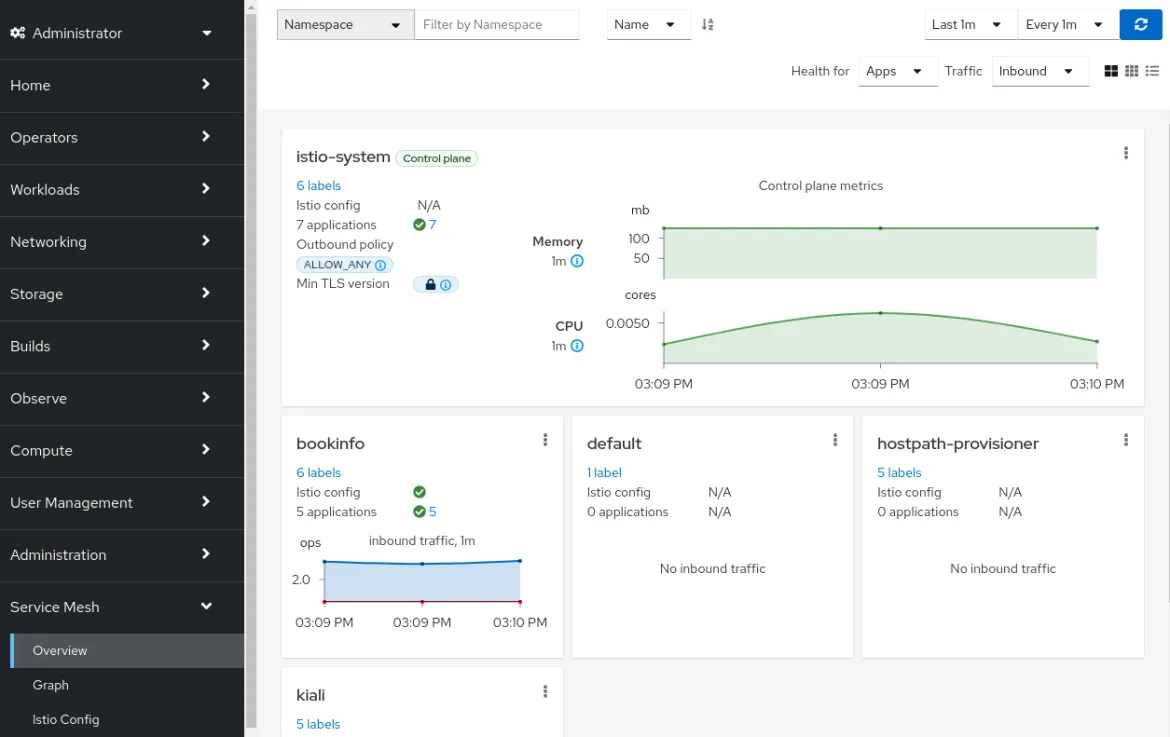 The OpenShift Service Mesh Console in the OpenShift Console