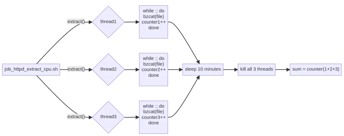 A unified modeling language (UML)