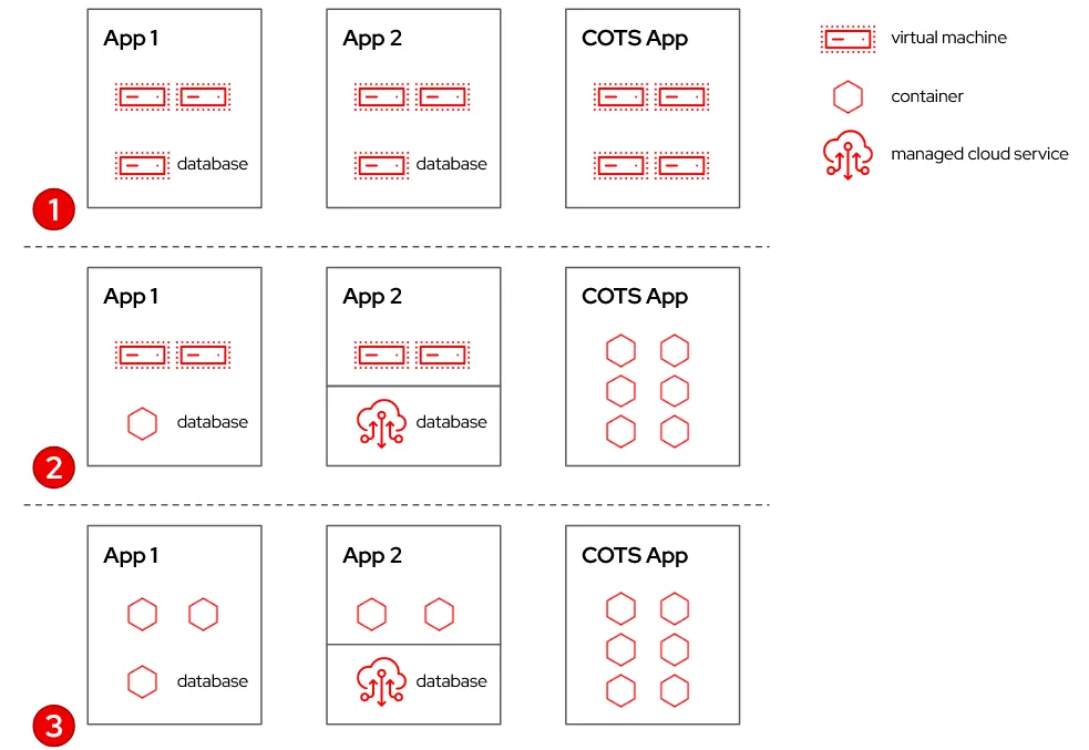 COTS application
