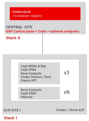 DCN Image 5 DCN Image 5