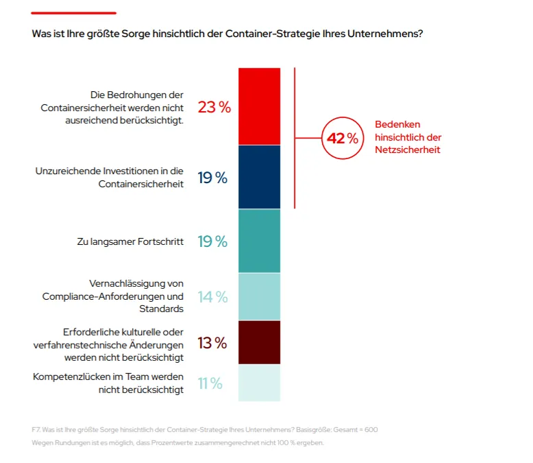 DE_Red Hat The State of Kubernetes Security 2024 Image 1_de DE_Red Hat The State of Kubernetes Security 2024 Image 1_de