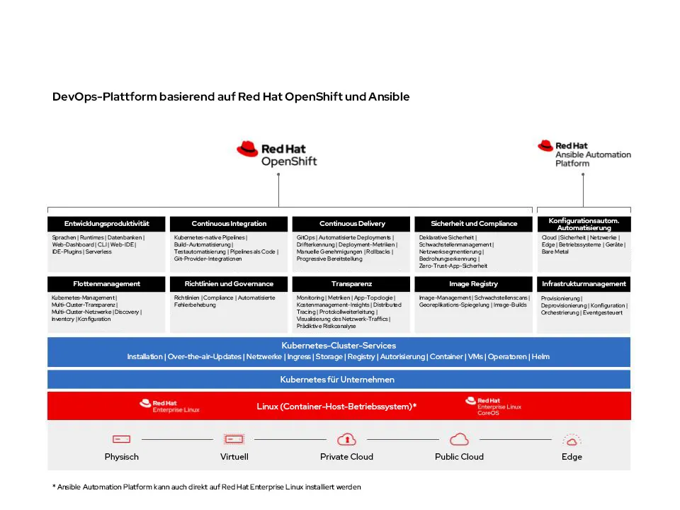 DevOps Platform-de DevOps Platform-de