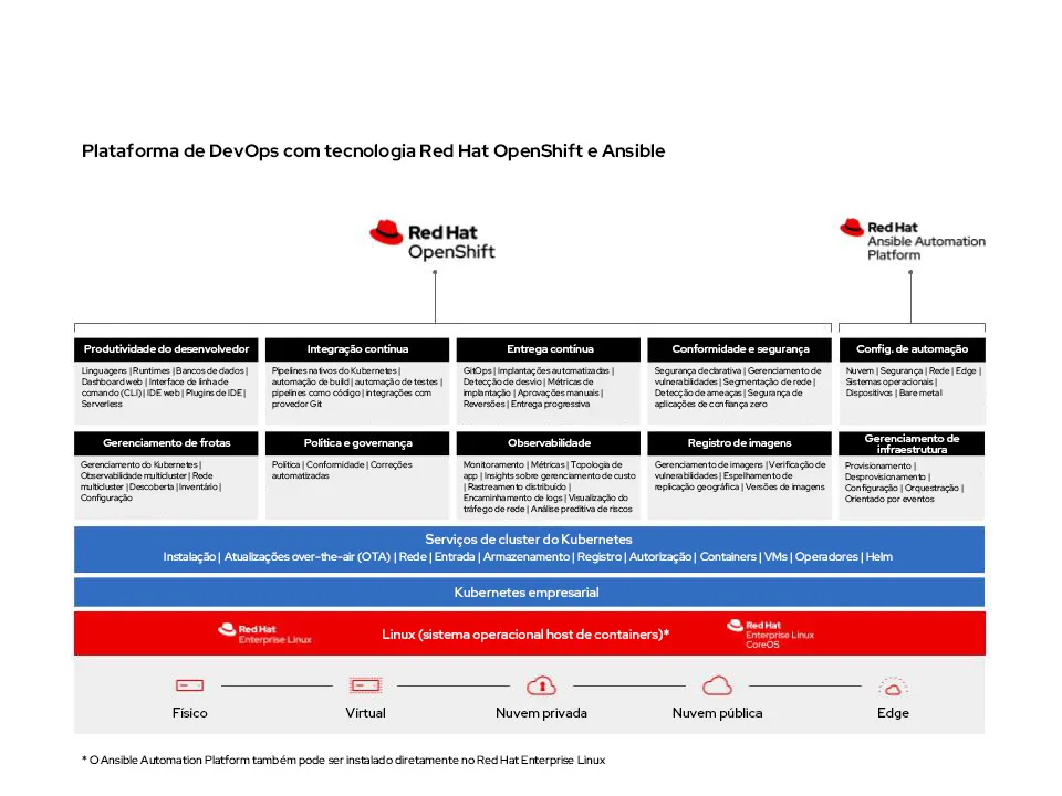 DevOps Platform-ptbr DevOps Platform-ptbr