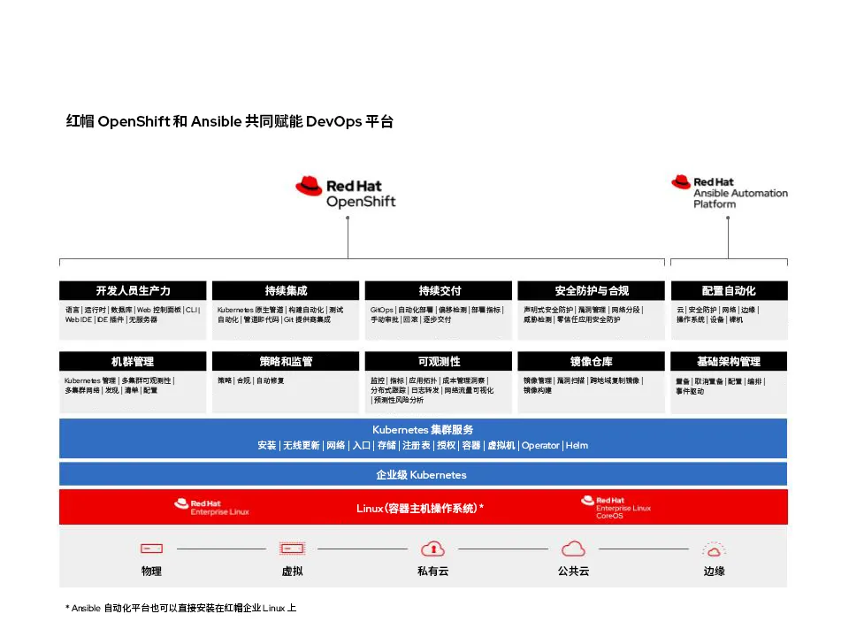 DevOps Platform-zh DevOps Platform-zh