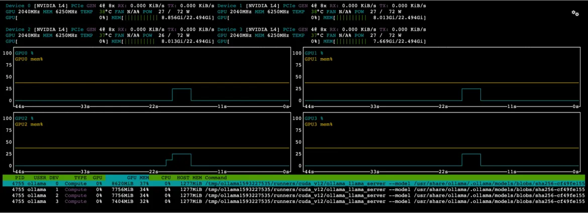 GPU consumption spikes during inference (FP32)
