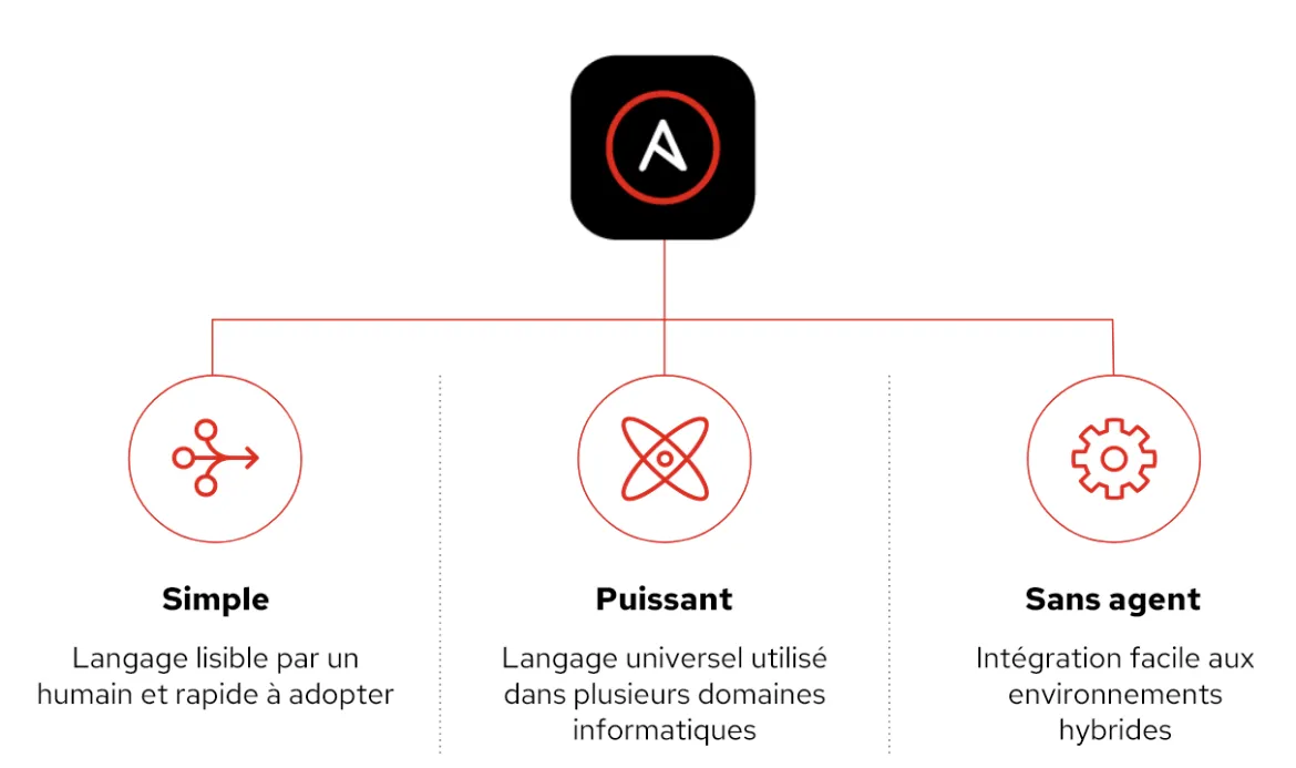 introducing microsoft active directory inventory plug ansible