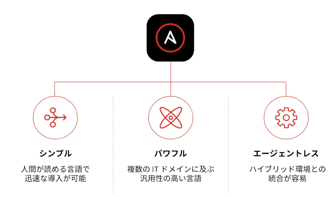 introducing microsoft active directory inventory plug ansible