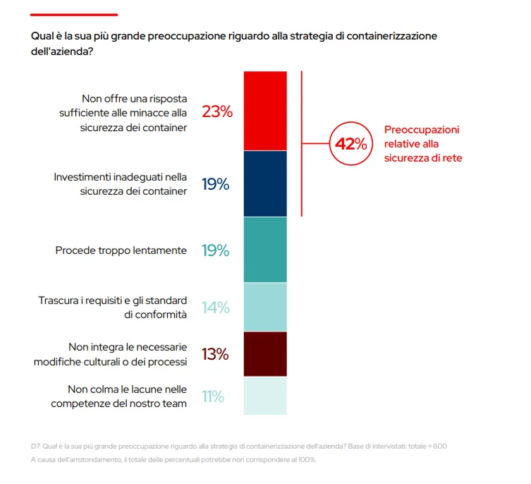 IT_Red Hat The State of Kubernetes Security 2024 Image 1_it IT_Red Hat The State of Kubernetes Security 2024 Image 1_it