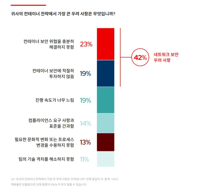 KO_Red Hat The State of Kubernetes Security 2024 Image 1_ko KO_Red Hat The State of Kubernetes Security 2024 Image 1_ko