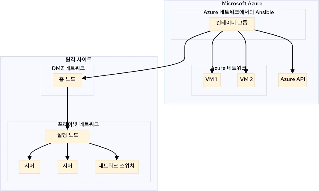 mermaid-diagram-2024-01-10-083728