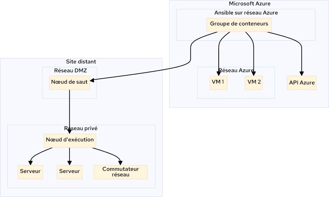 mermaid-diagram-2024-01-10-083728