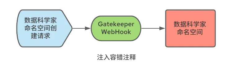 Operationalizing Kubeflow in OpenShift-1-zh