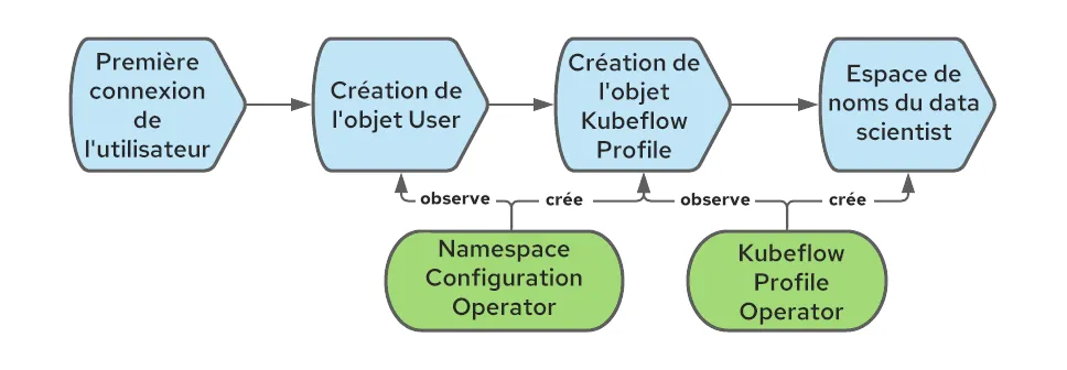Operationalizing Kubeflow in OpenShift-3-fr