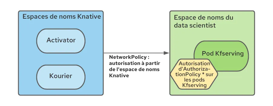 Operationalizing Kubeflow in OpenShift-4-fr