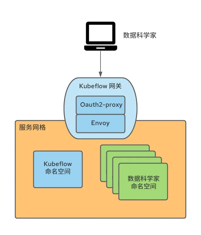 Operationalizing Kubeflow in OpenShift-May-25-2021-03-57-19-67-PM-zh