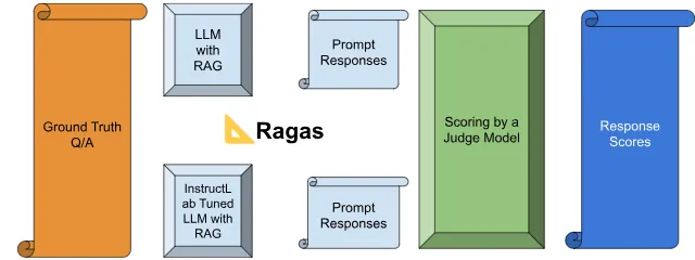 Image of DK-bench for model evaluation in RHEL AI 1.4