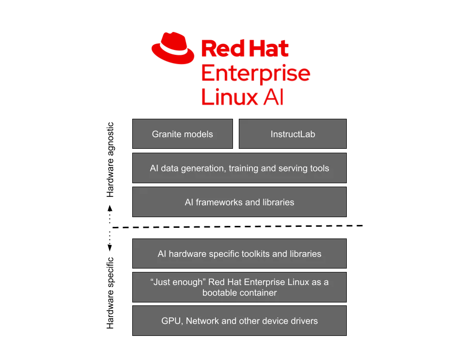 RHEL AI blog image 3
