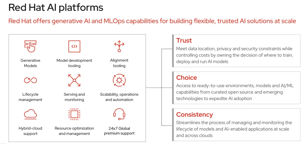 Red Hat AI GenAI & MLOps capabilities