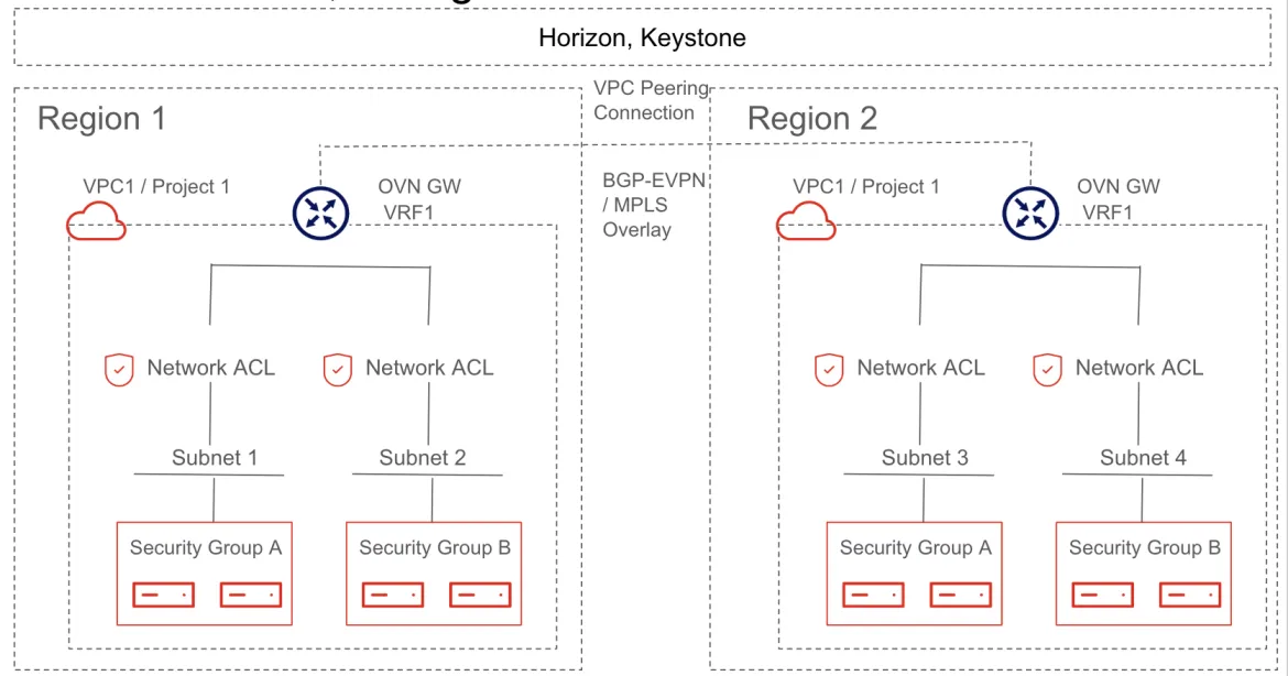 VPC peering connection 2