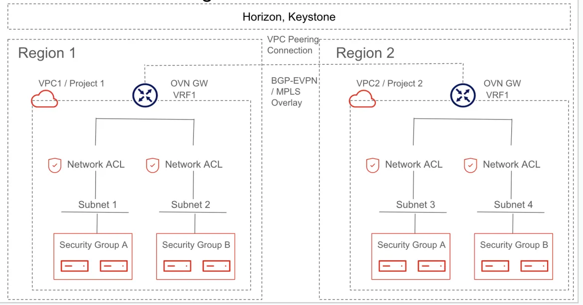 VPC peering connection 3