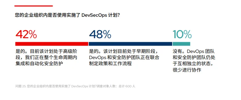 ZH_Red Hat The State of Kubernetes Security 2024 Image 3_zh ZH_Red Hat The State of Kubernetes Security 2024 Image 3_zh