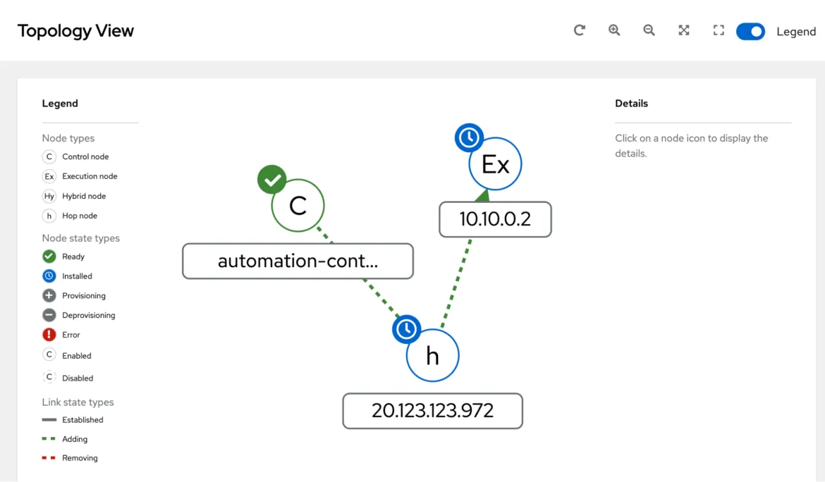 ansible topology