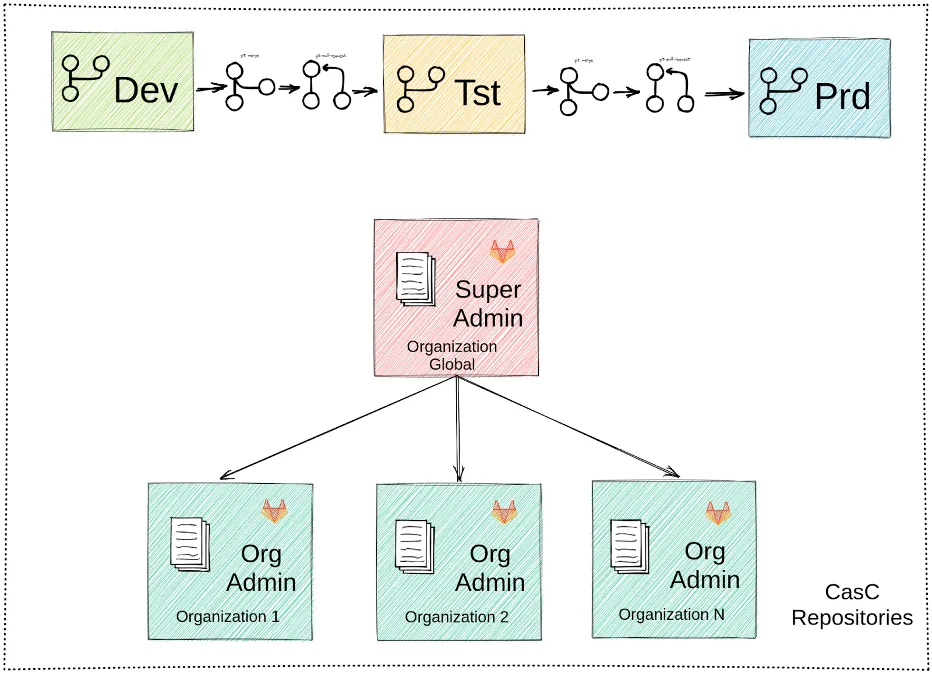 The admin role in Configuration as Code