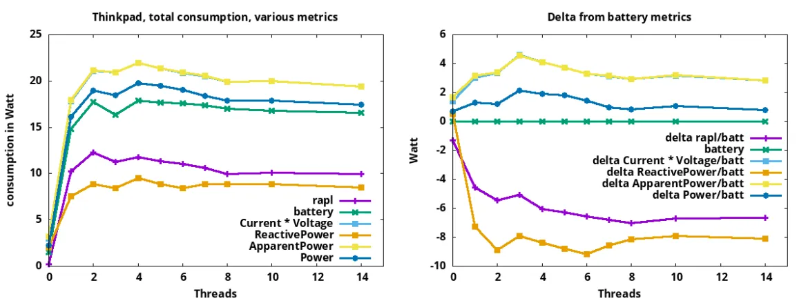 chorn_power_efficiency_comparison
