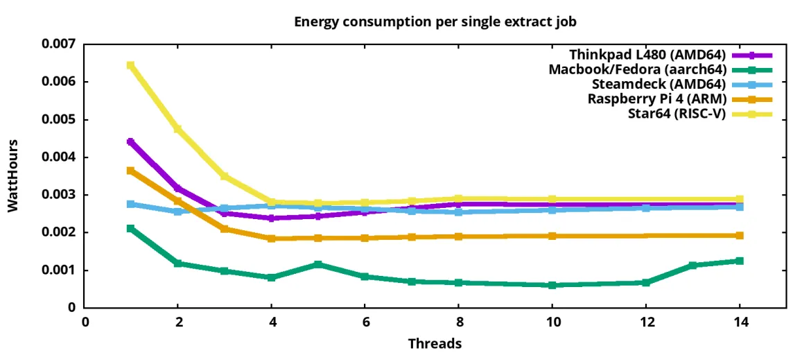 chorn_power_efficiency_comparison