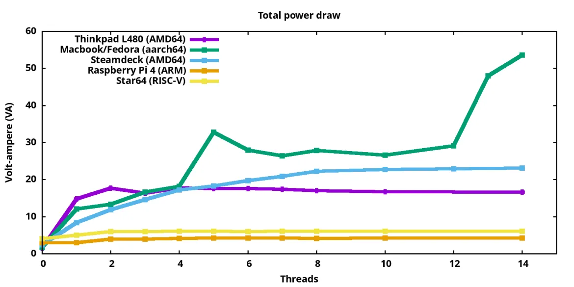 chorn_power_efficiency_comparison