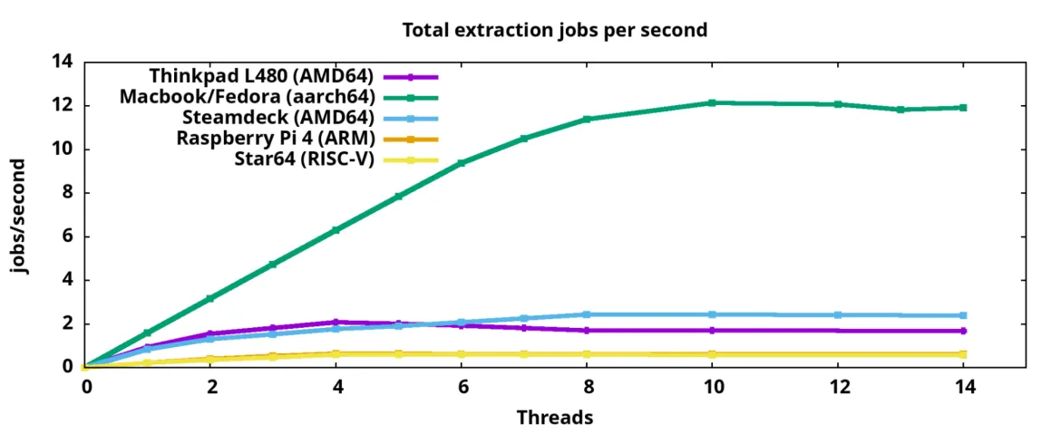 chorn_power_efficiency_comparison