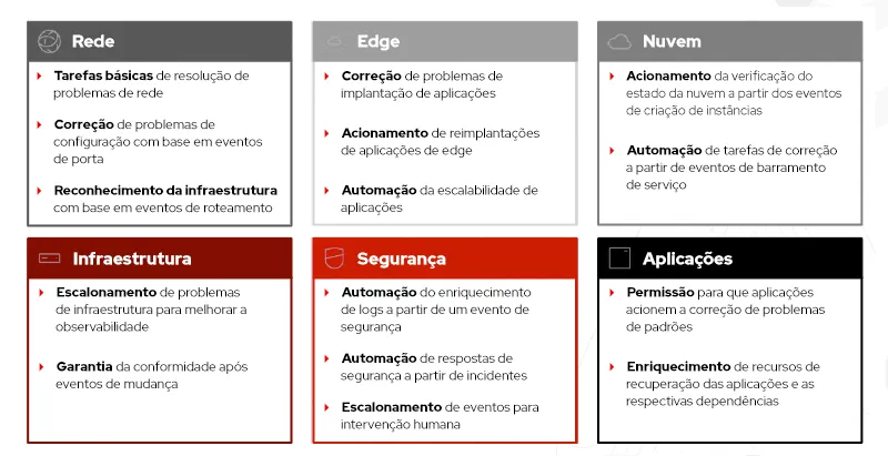 event-driven-ansible-image2-ptbr event-driven-ansible-image2-ptbr