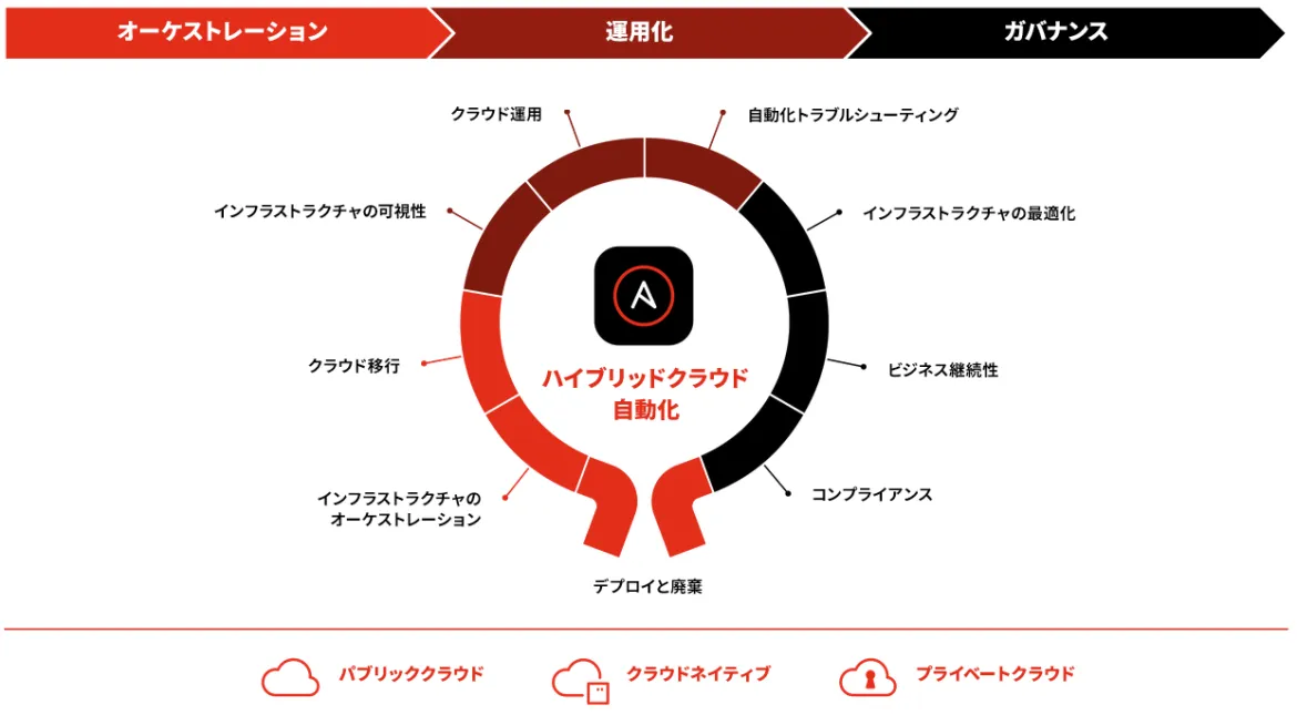 hybrid-cloud-automation-image1-ja