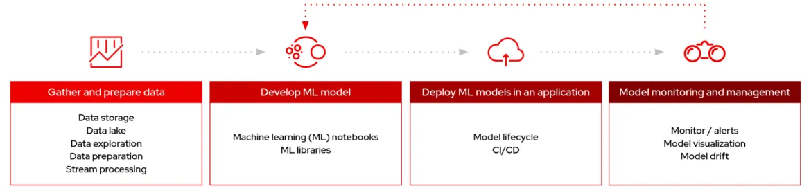 Figure 1. Figure 1.