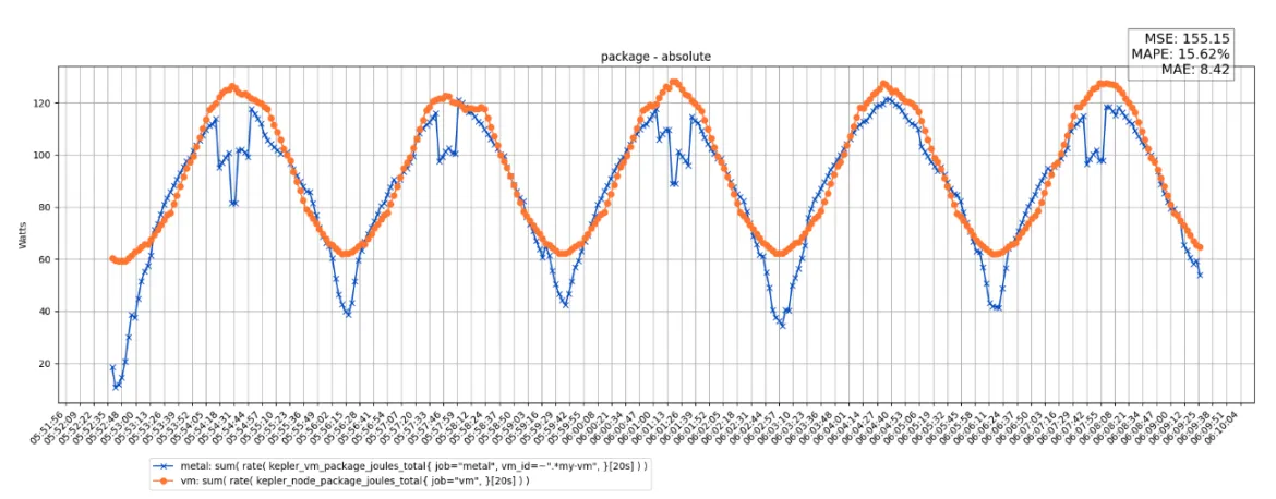 PowerMonitoring TP 0.3 and the road to general availability