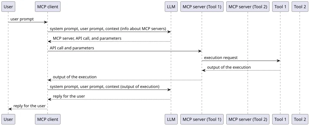 MCP client