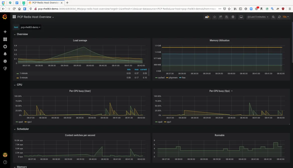 PCP Grafana part 2 fig 2